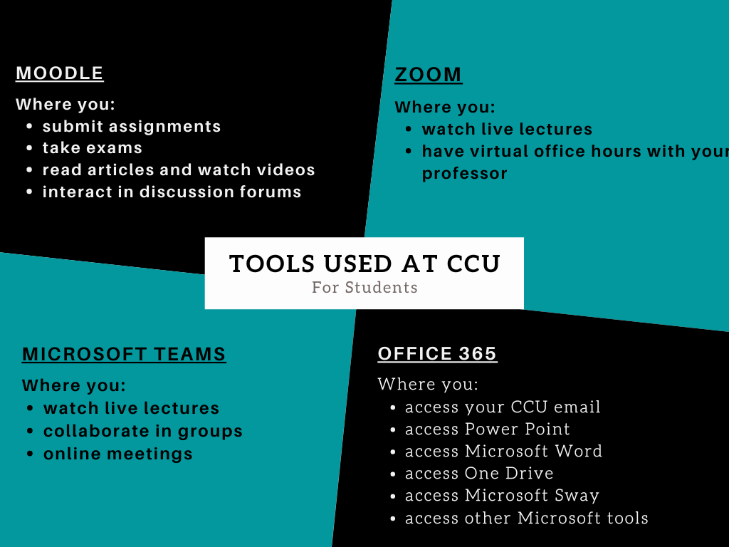 comparison chart of CCU tools